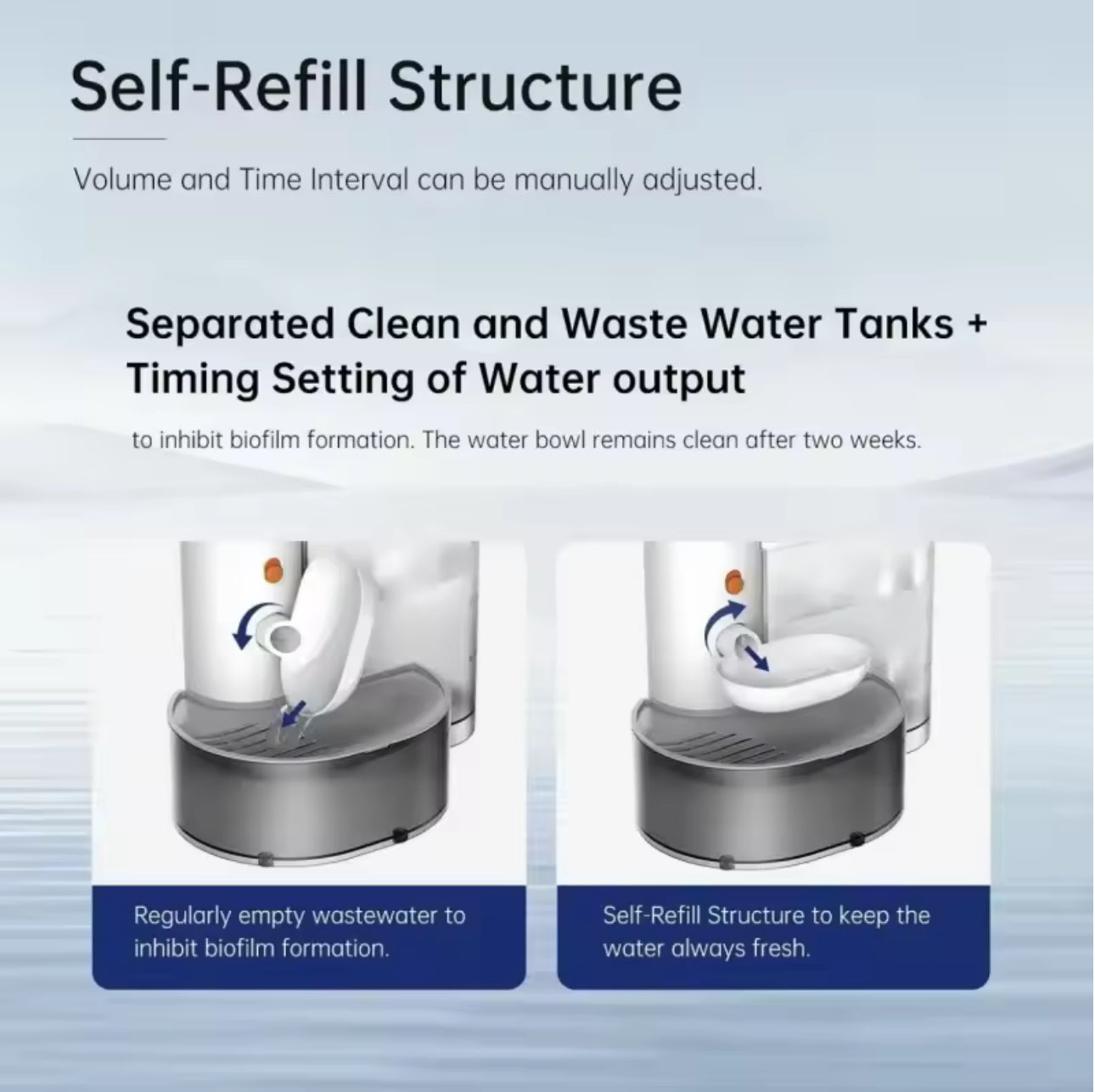 Pet Water Flow Fountain